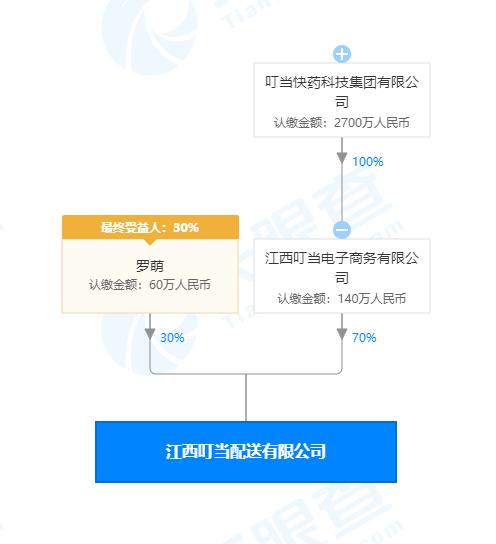 叮當快藥成立配送公司，跨界布局供應鏈管理服務領域