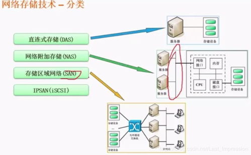 第五章 數據通信與計算機網絡——從理論到實踐，以“千月星跡”博客為例解析計算機及通訊設備租賃