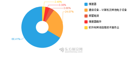 特爾佳2019年中報(bào)深度剖析 凈利潤驟降超300%，計(jì)算機(jī)及通訊設(shè)備租賃業(yè)務(wù)面臨挑戰(zhàn)