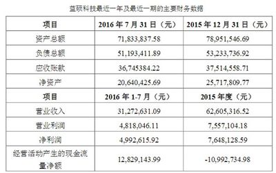利亞德再掀收購狂潮 一舉收購三家子公司，深化計算機及通訊設備租賃布局