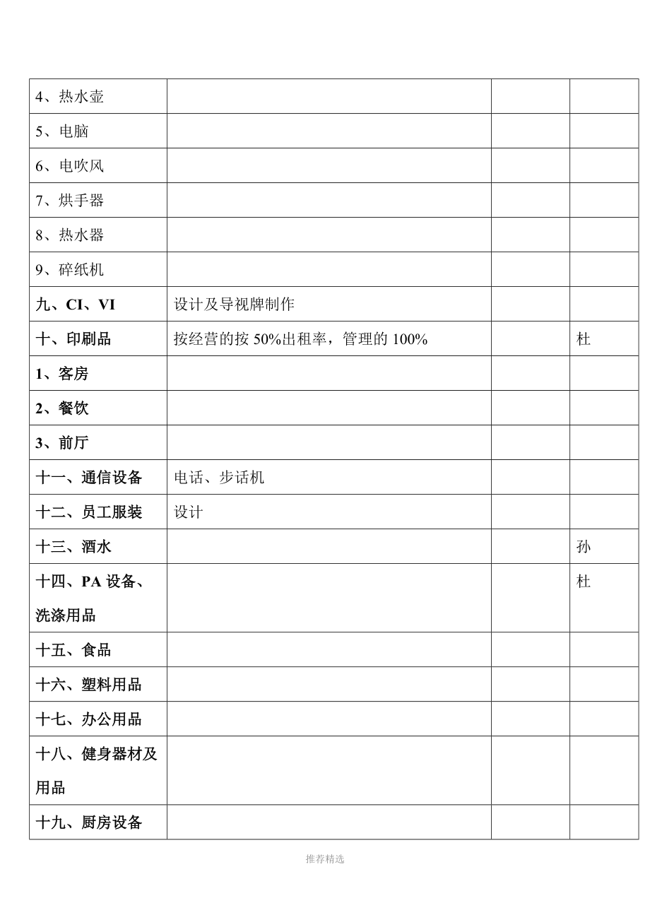 智慧共享 探索酒店物品分類與計算機及通訊設備租賃的融合之道